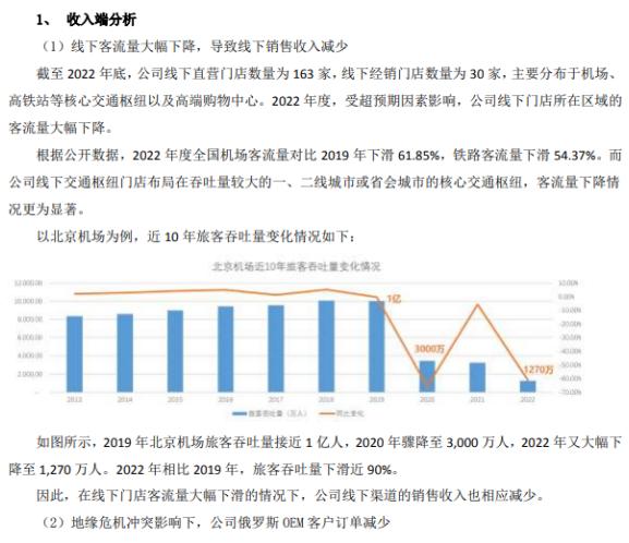 财报金选|倍轻松净亏损1.24亿！上市次年业绩“变脸”，财务总监上任不满4个月便请辞