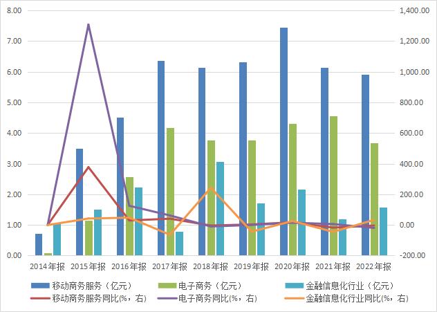 财报金选 | 银之杰三大业务全线溃败，“一地鸡毛”过后新故事会如何演绎？