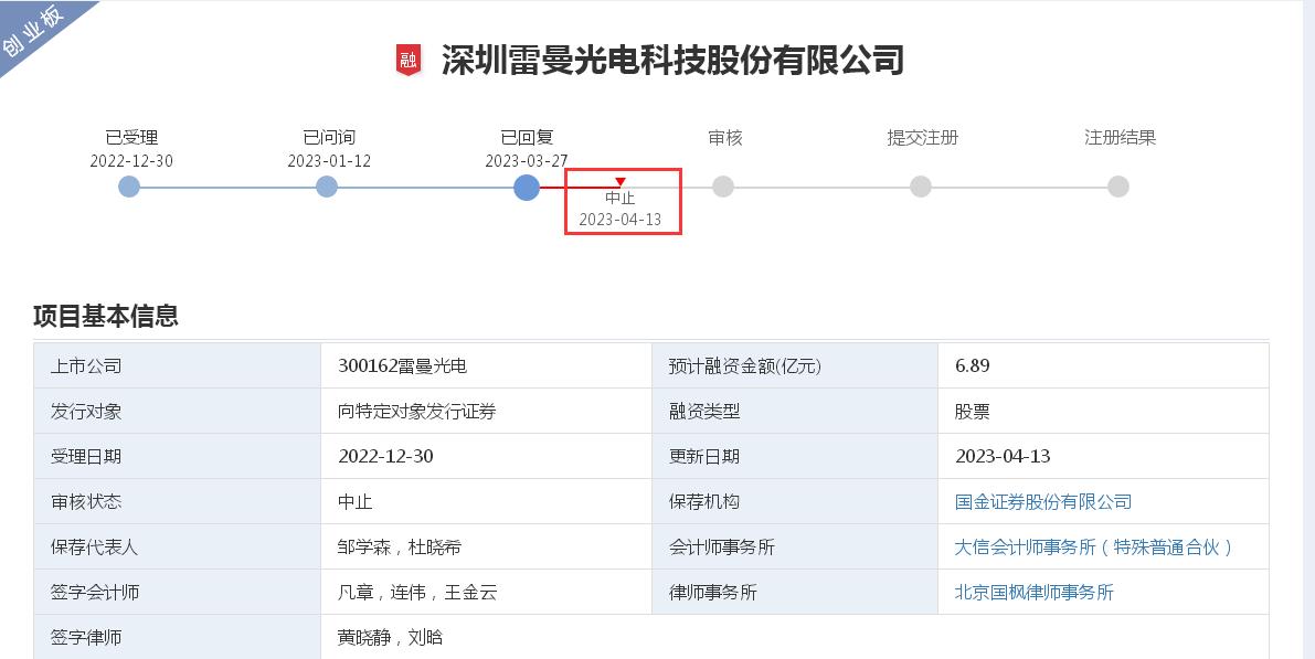 客户违约、销量下滑、平均产能利用率不足60%，雷曼光电盈利“雪上加霜”：去年扣非净利润暴跌近六成，今年一季度亏损近400万元