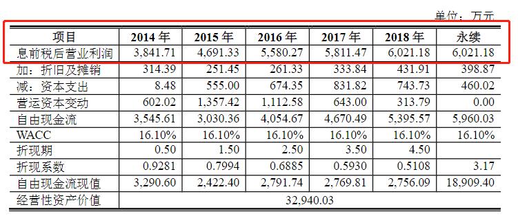 财报金选 | 银之杰三大业务全线溃败，“一地鸡毛”过后新故事会如何演绎？