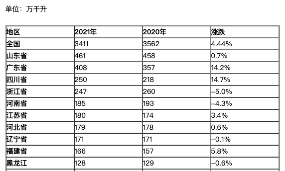 淄博烧烤不涨价的最大底气，是山东恐怖的供应实力(图8)