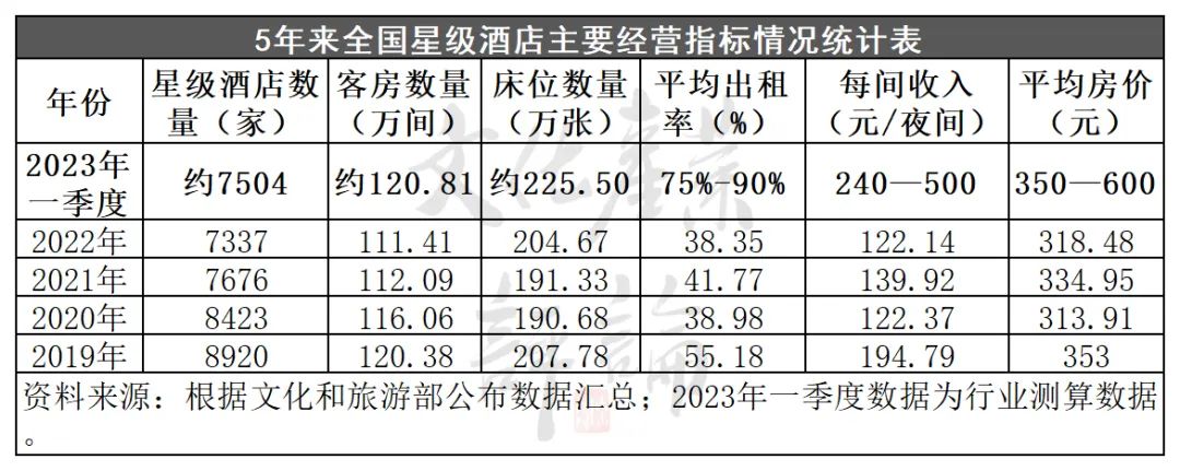 2.74亿人次出游，五一假日旅游5年数据大揭秘(图18)