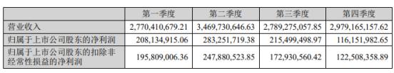 财报金选|一季度净利下降43.62%！创维数字经营性现金流由正转负，陷营收和净利双降的困境？