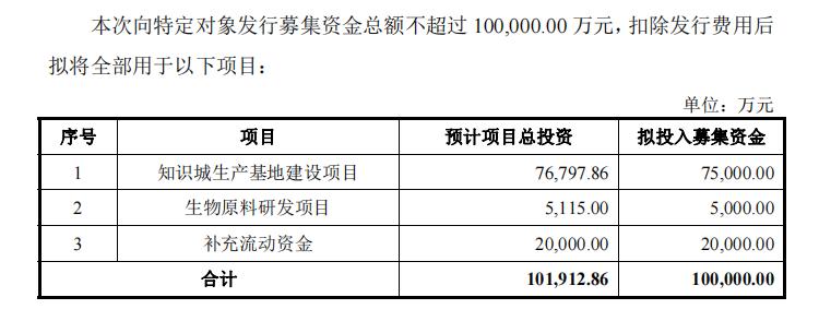 财报金选 | 万孚生物业绩回落：新冠潮水退去，募投项目产能扩张必要性需重新审视！