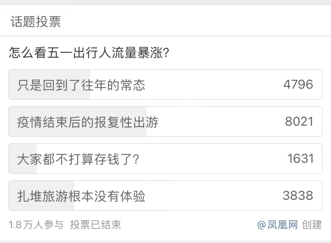 憋疯的打工人，被挤爆的五一-36氪