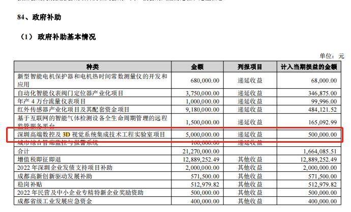 财报金选 | 毛利率与产品均价双双下滑！万讯自控业绩向下拐点来临，新业务被迫剥离、募投项目大幅延期！