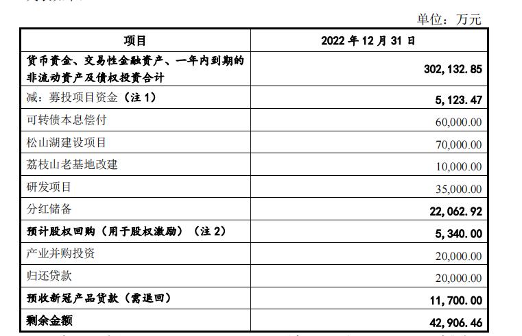 财报金选 | 万孚生物业绩回落：新冠潮水退去，募投项目产能扩张必要性需重新审视！
