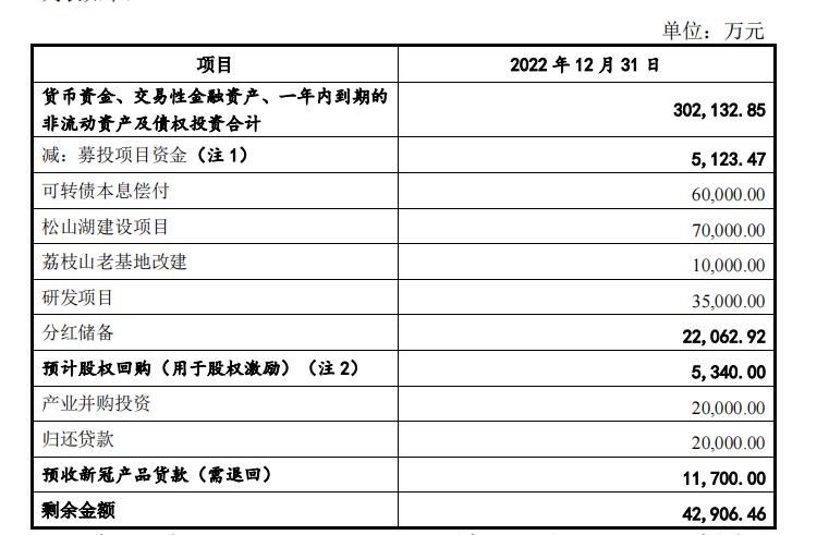 财报金选 | 万孚生物业绩回落：新冠潮水退去，募投项目产能扩张必要性需重新审视！