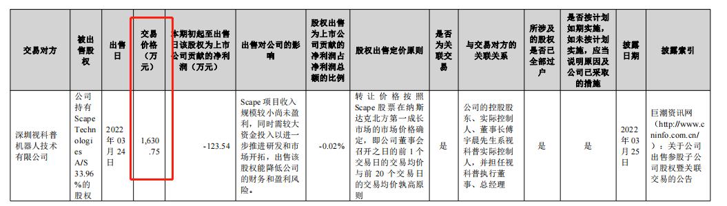 财报金选 | 毛利率与产品均价双双下滑！万讯自控业绩向下拐点来临，新业务被迫剥离、募投项目大幅延期！