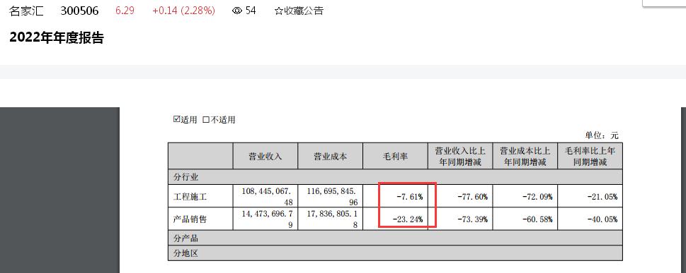 身陷逾13亿元亏损泥潭，名家汇重点布局半导体业务、管理层“大变动”：实控人年仅26岁儿子程治文“反对声”中“上位”非独立董事