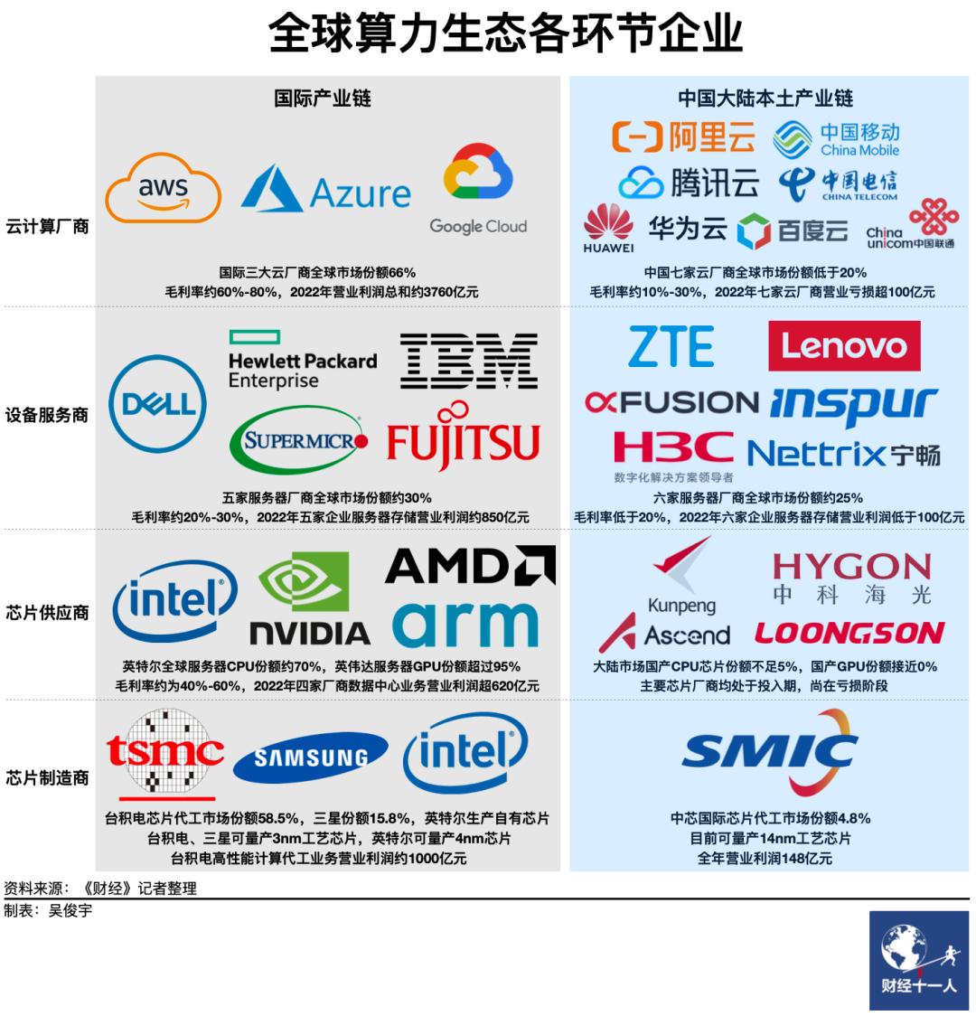 “信创产业”是什么？2020“信创”脱颖而出_信创产业是什么意思-CSDN博客