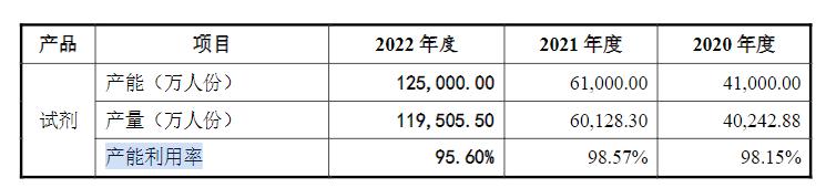 财报金选 | 万孚生物业绩回落：新冠潮水退去，募投项目产能扩张必要性需重新审视！