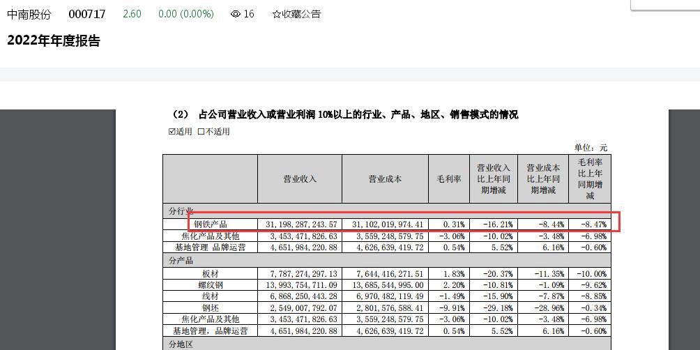 钢铁调整周期来了？更改公司名、换新董事长后，中南股份去年“巨亏”近13亿元、为最近五年来首次亏损