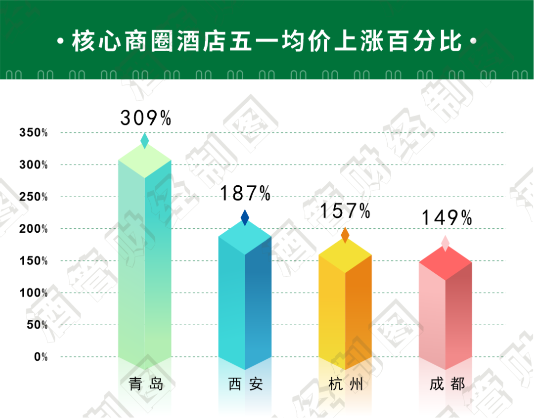 研报里的五一酒旅市场：超预期与放低预期(图2)