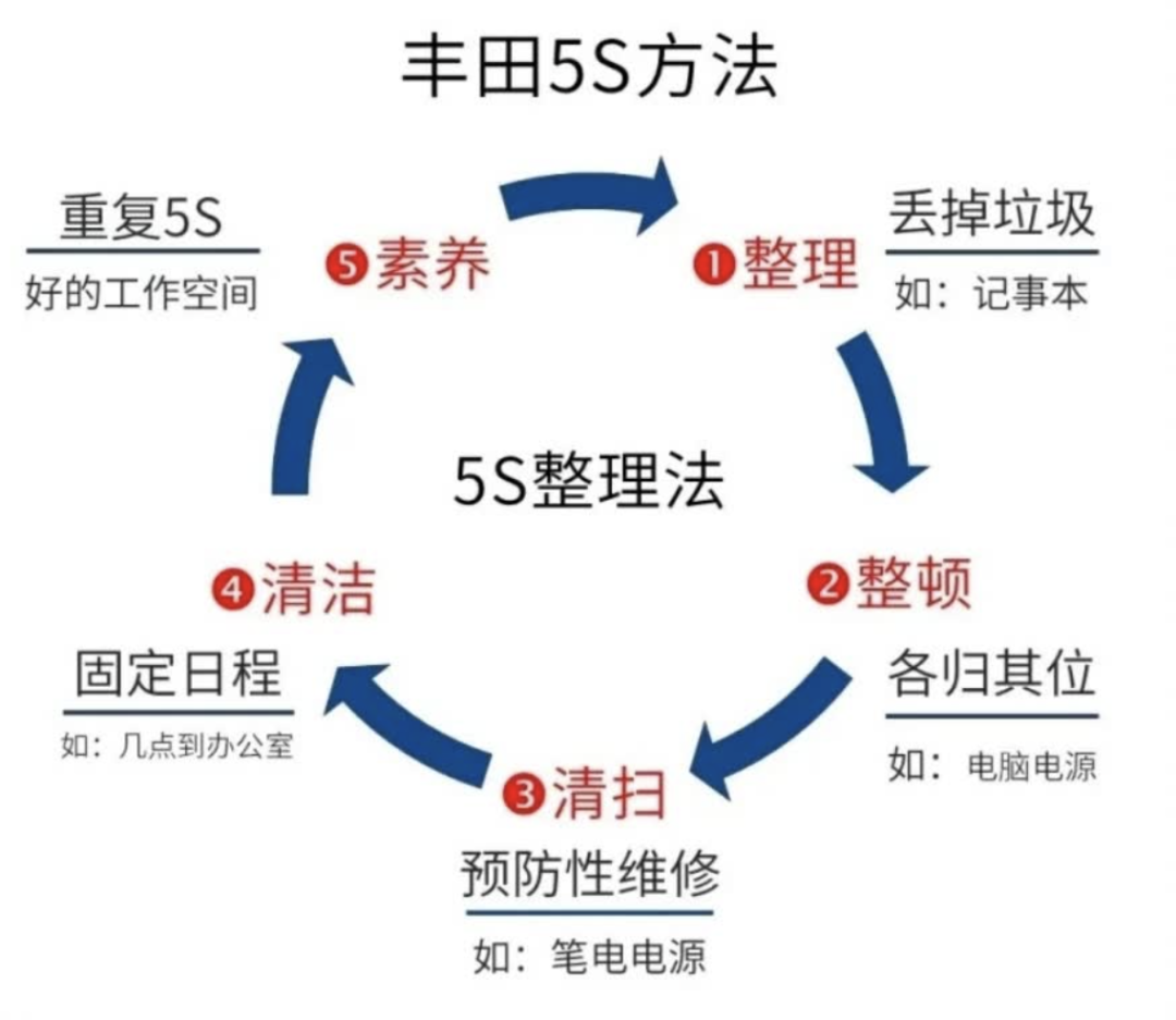 6个实用技巧，让你节后工作效率翻倍提升（建议收藏）-36氪