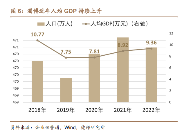 淄博烧烤出圈的社会学思考(图3)