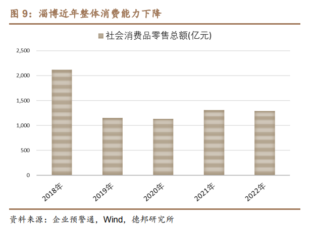 淄博烧烤出圈的社会学思考(图2)