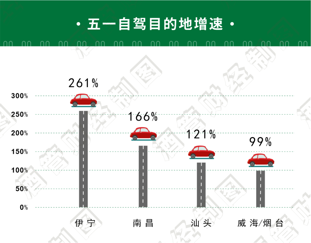 研报里的五一酒旅市场：超预期与放低预期(图3)