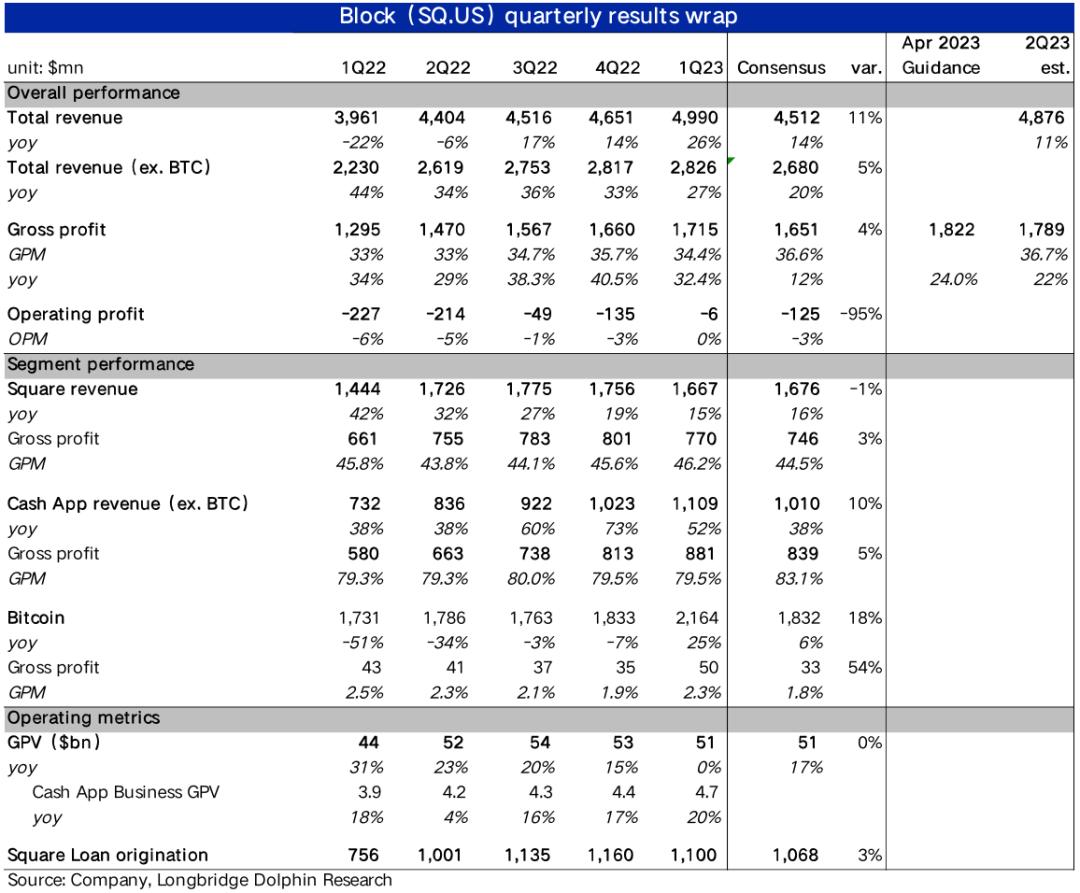 Block：“美国支付宝”逆境中坚强向上？-36氪
