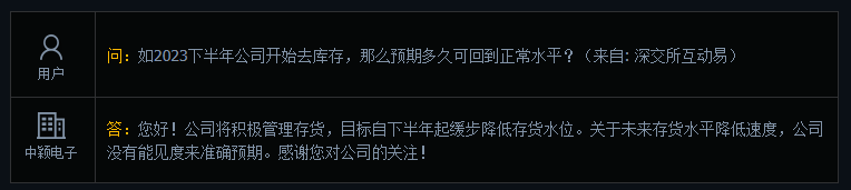 中颖电子：目标自下半年起缓步降低存货水位