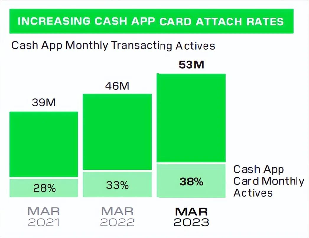 Block：“美国支付宝”逆境中坚强向上？-36氪
