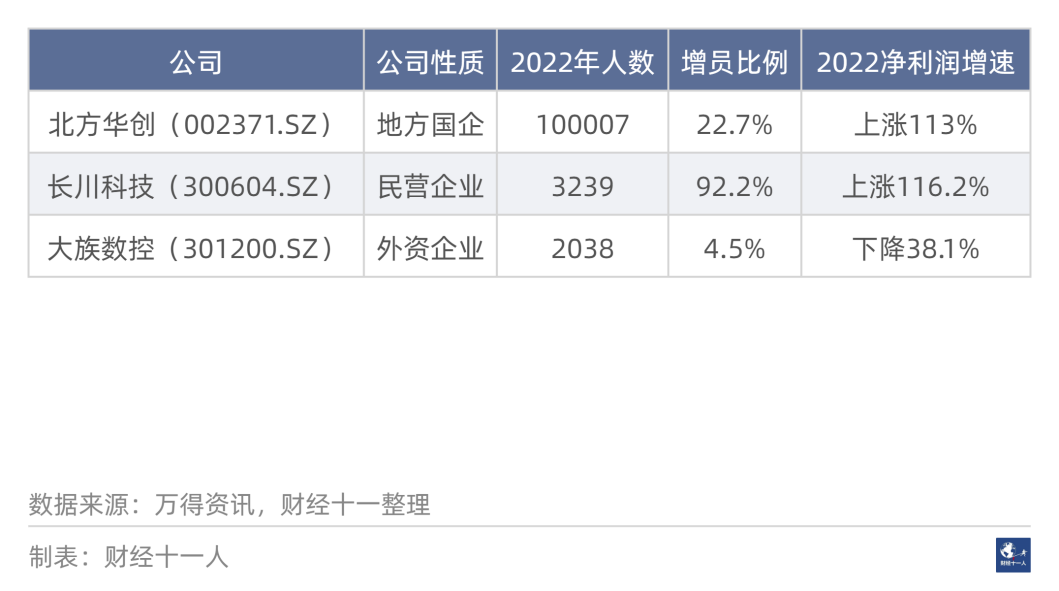 2022年十大增员行业(图9)