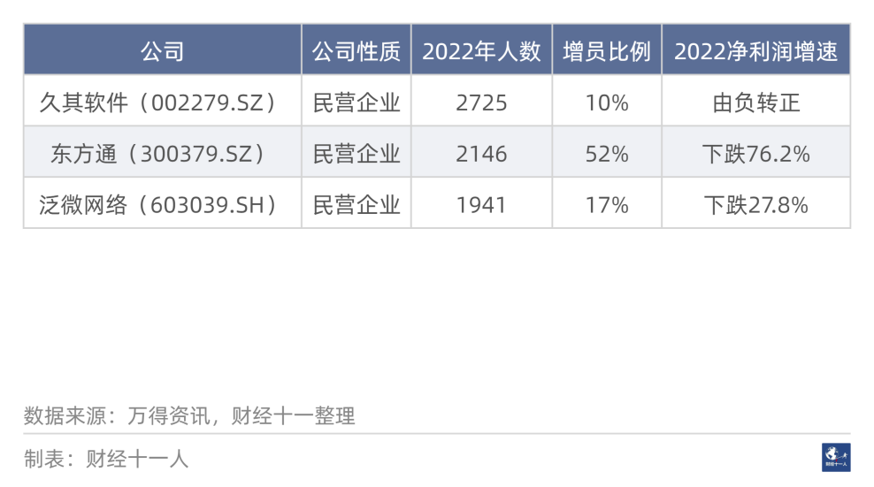 2022年十大增员行业(图6)