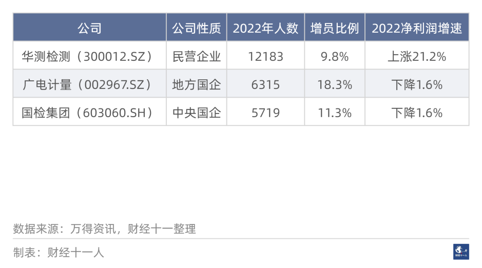 2022年十大增员行业(图4)