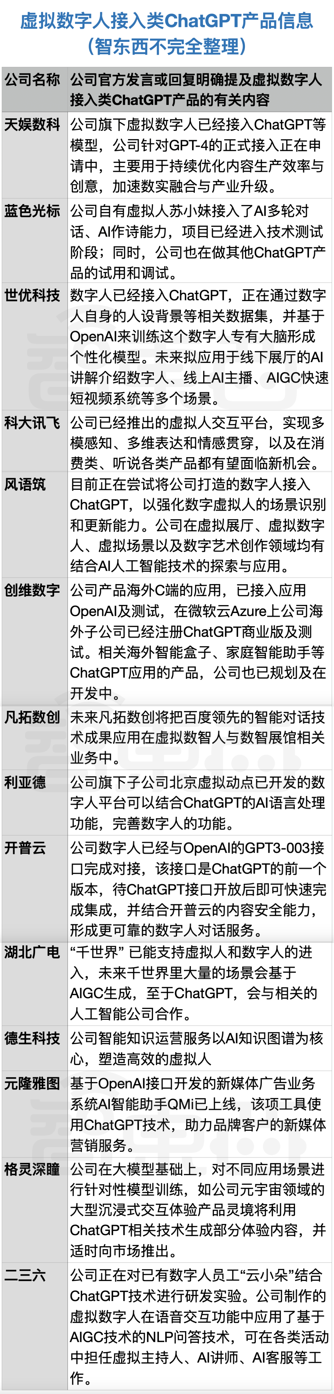 元宇宙玩家赶着上车ChatGPT，是跟风还是大势所趋？(图2)