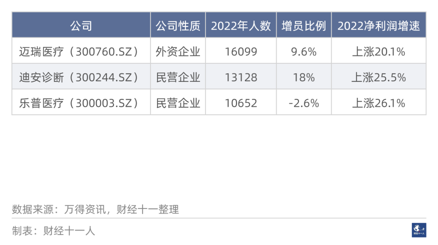 2022年十大增员行业(图2)