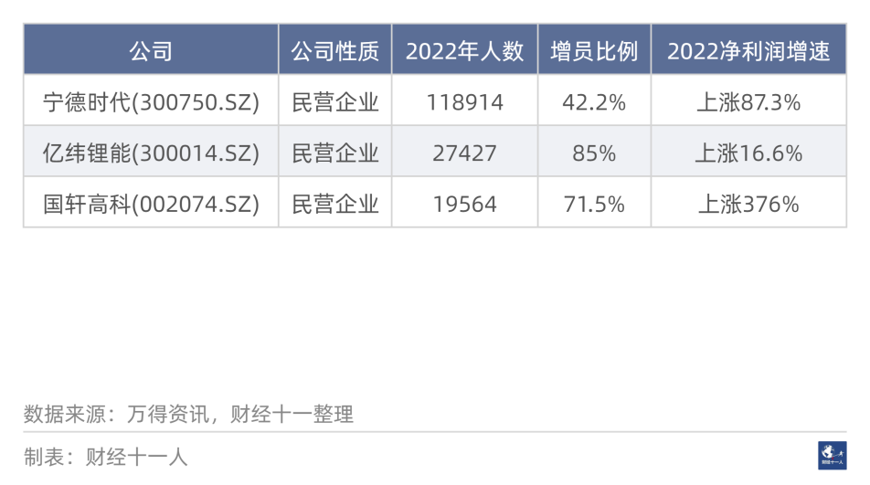 2022年十大增员行业(图11)