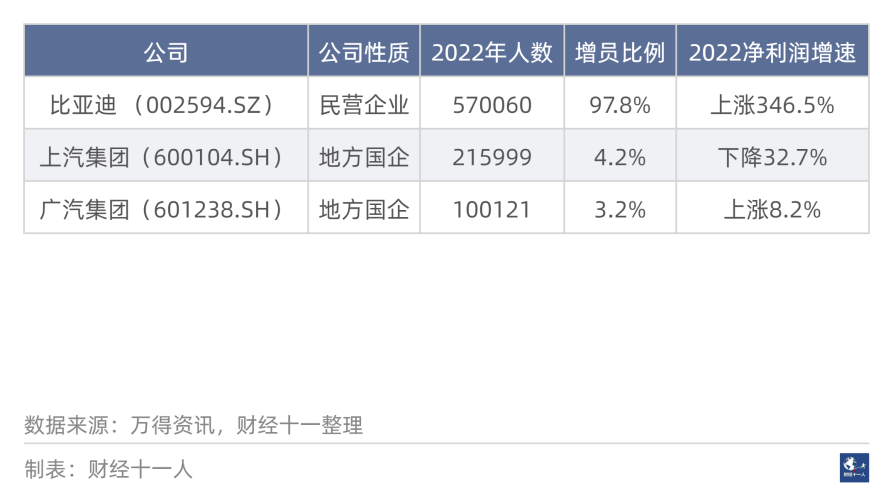 2022年十大增员行业(图10)