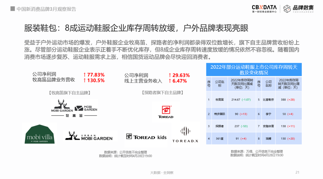 回顾2022年消费上市公司年报，我们看到了7大行业真相(图4)