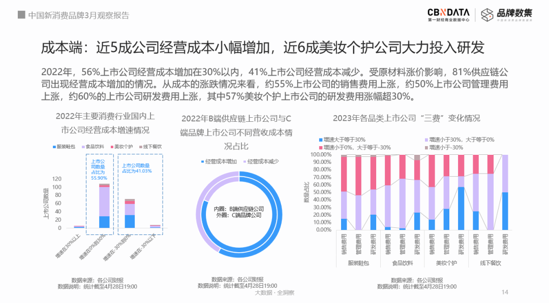 回顾2022年消费上市公司年报，我们看到了7大行业真相(图2)