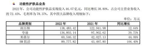 回顾2022年消费上市公司年报，我们看到了7大行业真相(图6)