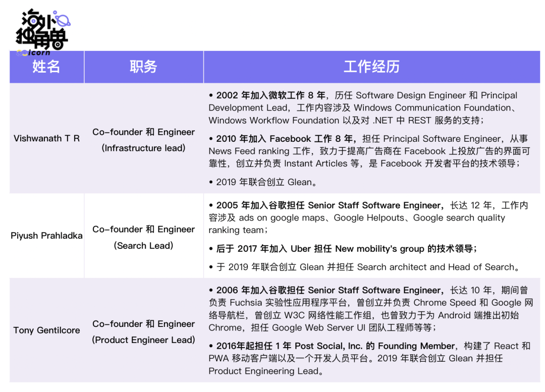 Glean：大模型时代的企业内入口级产品，最了解员工的“AI同事”-36氪
