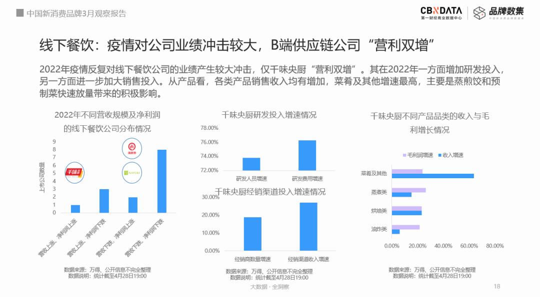 回顾2022年消费上市公司年报，我们看到了7大行业真相(图3)