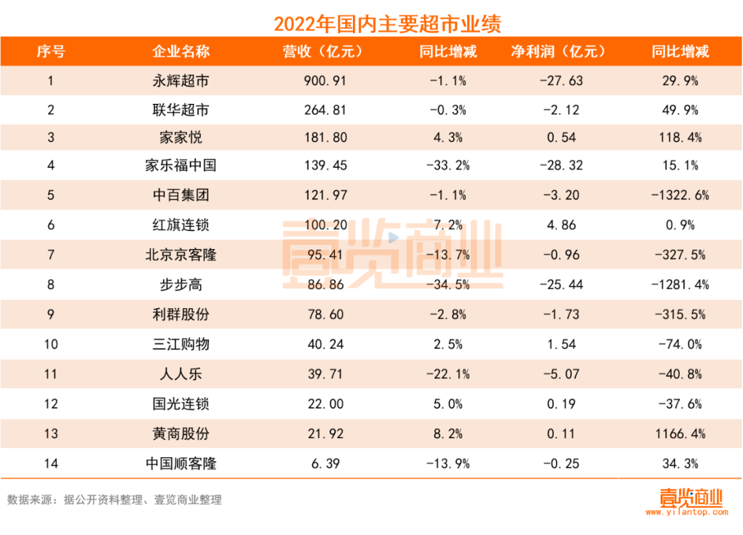 《超700家门店倒在了这个春天，实体零售该触底反弹了》