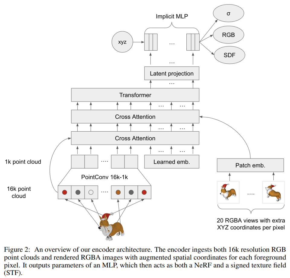 游戏建模师直呼失业,openai再放杀器shap e 史上最快的文本转3d模型,代码 模型全开源