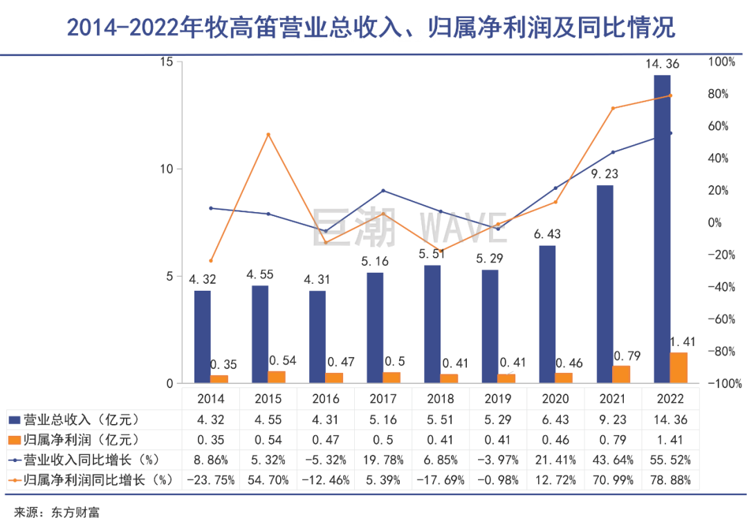 露营被年轻人抛弃了？(图2)