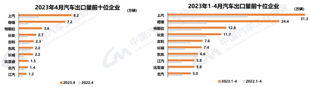 2023年的中国，全球最大汽车出口国？