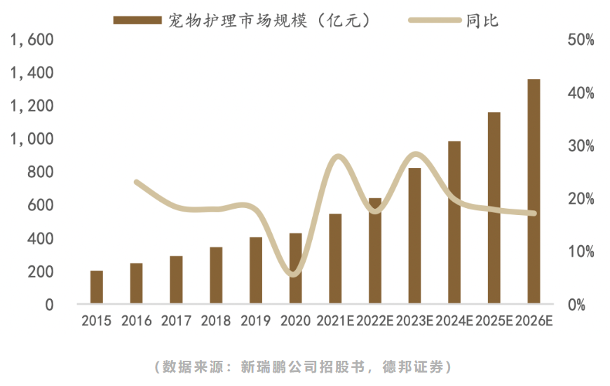 宠物医院，亏麻了？(图6)