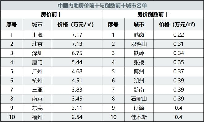 鶴崗前兩年在網絡上