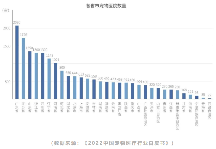 宠物医院，亏麻了？(图1)