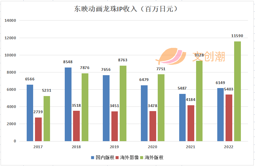 一年给万代贡献74亿元收入，龙珠如何风靡全球？(图13)