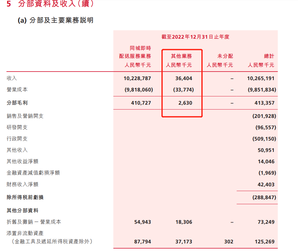 巨头亏损数亿后离场，这个万亿级餐饮市场的钱不好赚(图2)