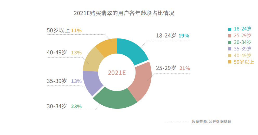 小学生爱盘手串，年轻人抢光翡翠(图6)