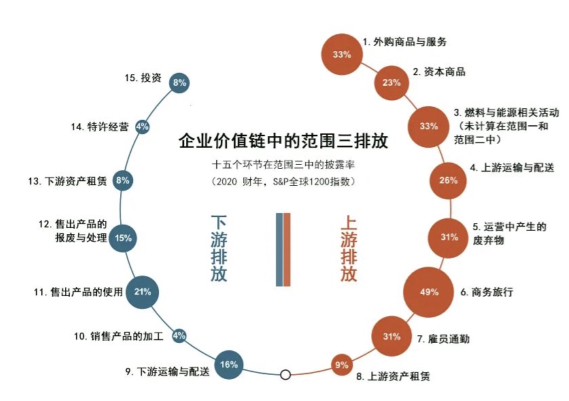 从一盒燕麦奶的激进广告，聊聊“碳足迹”数据之困(图5)