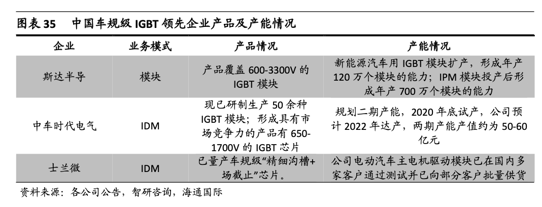 insights觀點認為,汽車芯片短缺的真正原因在於2021年汽車芯片的市場