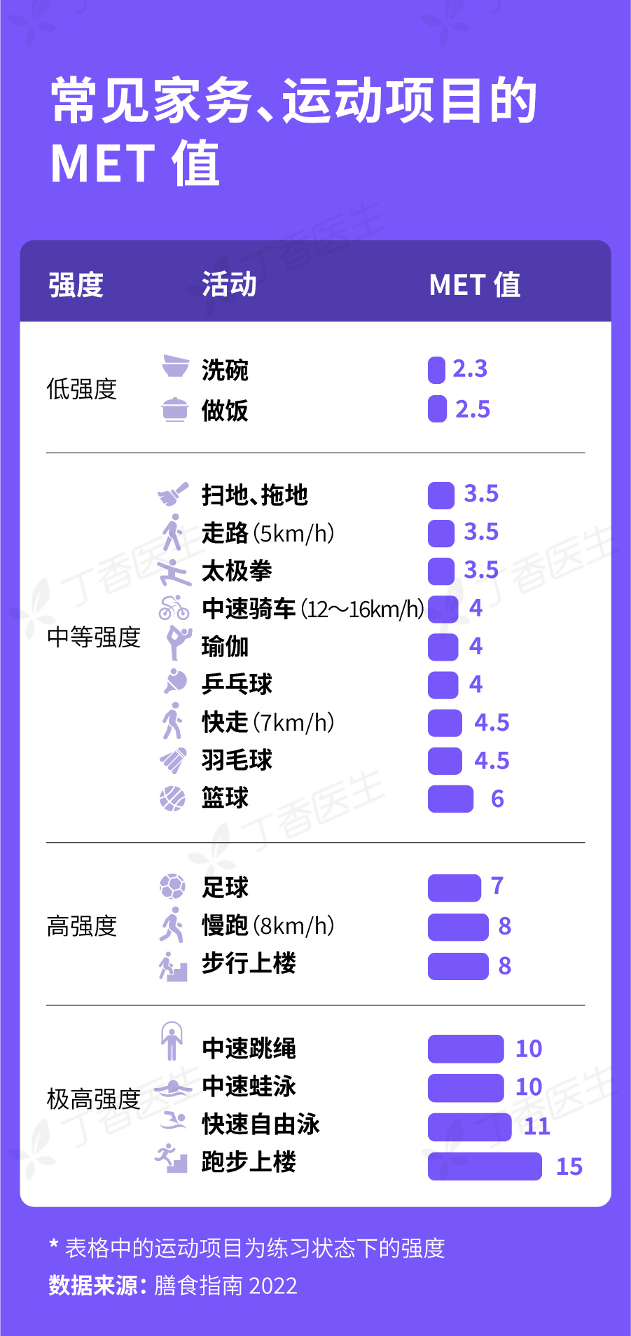 长时间不运动的你，重新开始前一定要做这 3 件事-36氪